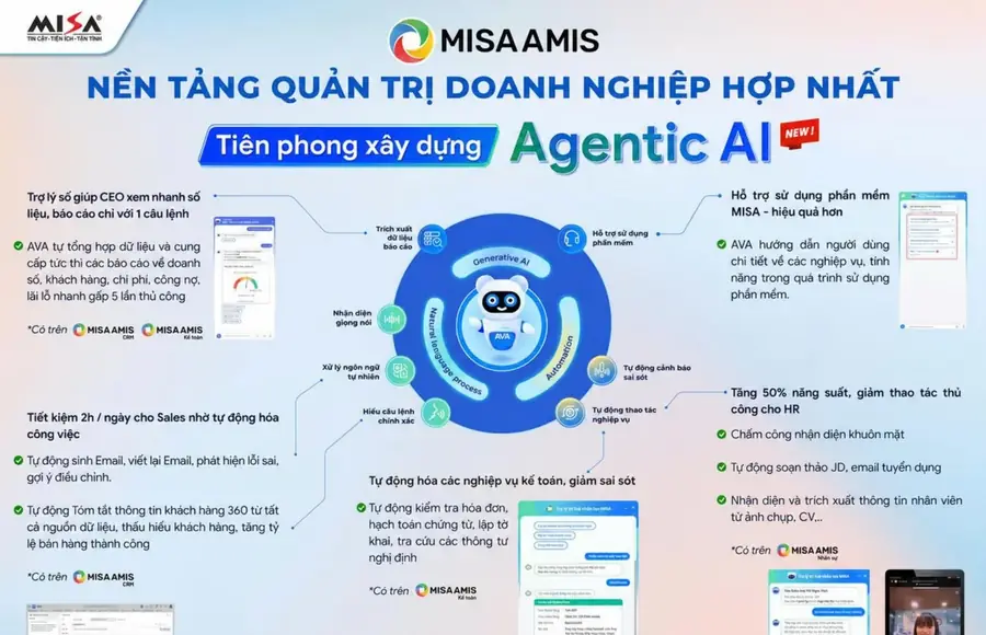 Giới thiệu Agentic AI trong hệ sinh thái MISA AMIS