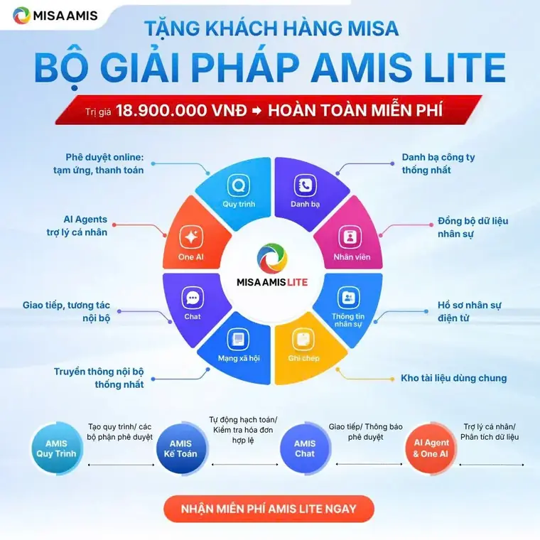 Ưu đãi bộ giải pháp MISA AMIS Lite